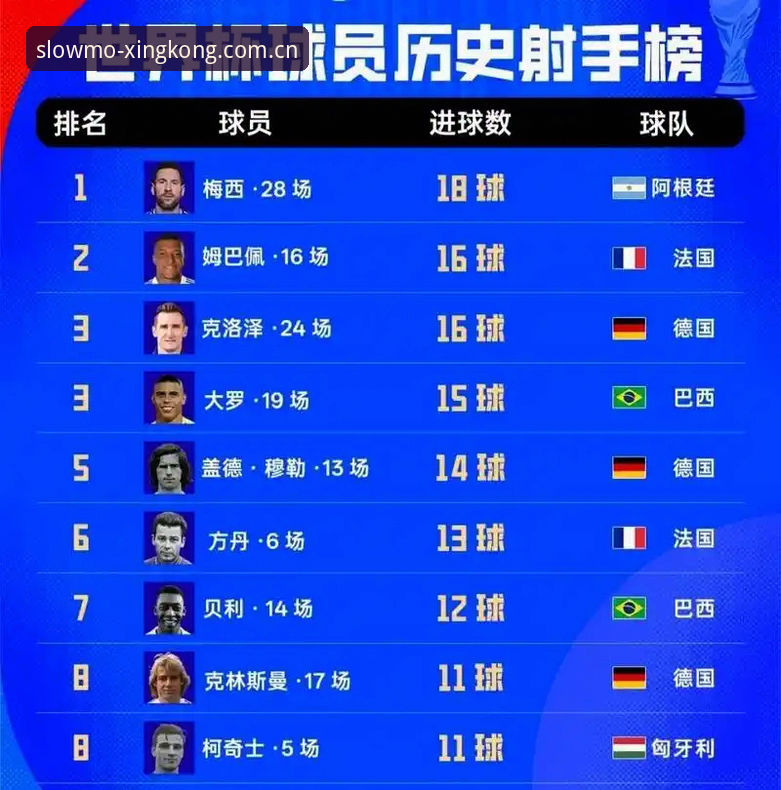 世界杯观赛补课指南：从法国3比0伊拉克看姆巴佩的追赶游戏